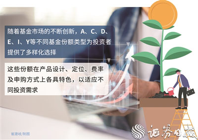 易云达 公募基金密集增设新份额 满足投资者多元化需求