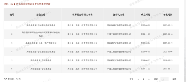 牛小散 全球最大上市对冲基金集团出手！