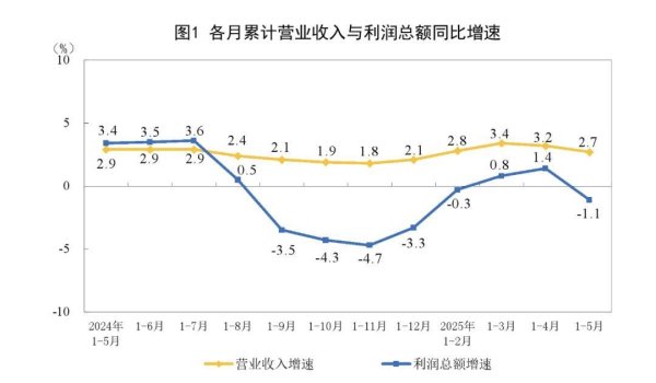 聚宏鑫操盘 统计局最新发布！这一数据转降9.1%！究竟发生了啥？ 沪指、富时中国A50指数先后跳水，银行板块午后全线翻绿