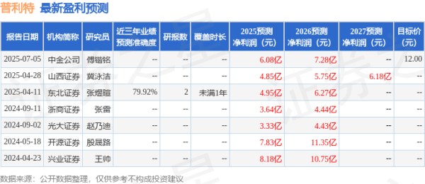 期配宝 普利特: 7月31日接受机构调研, 大家资产、中金资管等多家机构参与